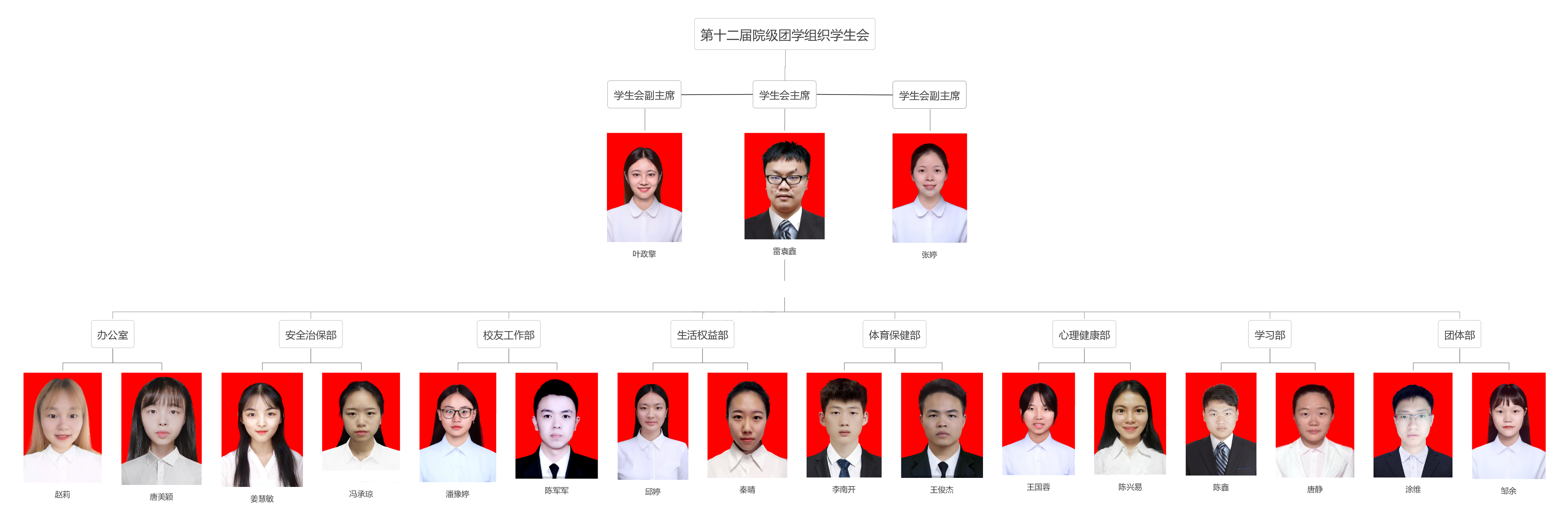 第十二届院级团学组织员工会.png